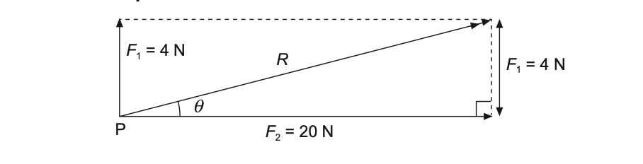 The Secret to Scoring High in Physics O Level: Comprehensive Revision Notes